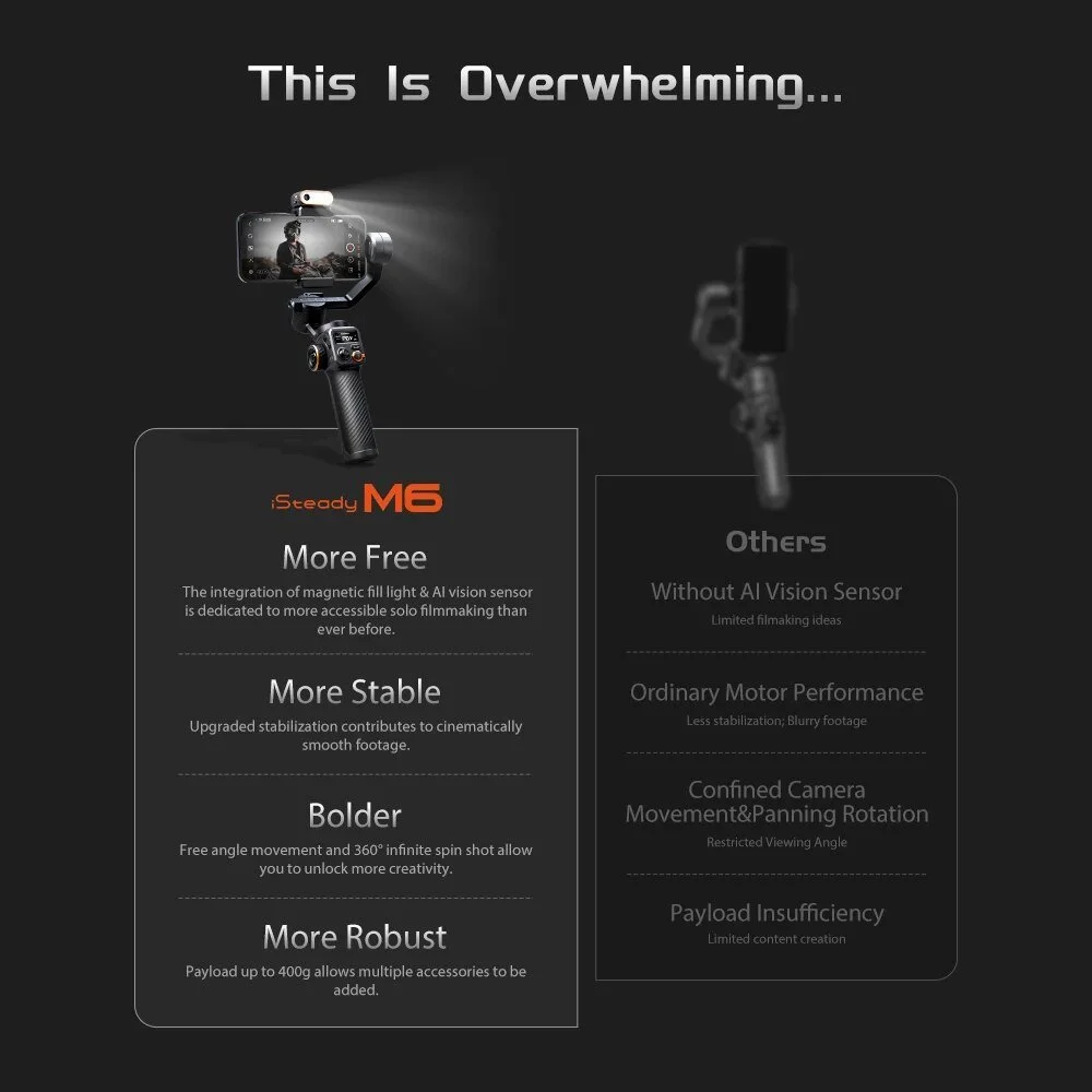 Foldable 3-Axis Gimbal Stabilizer with APP Control & Magnetic Fill Light