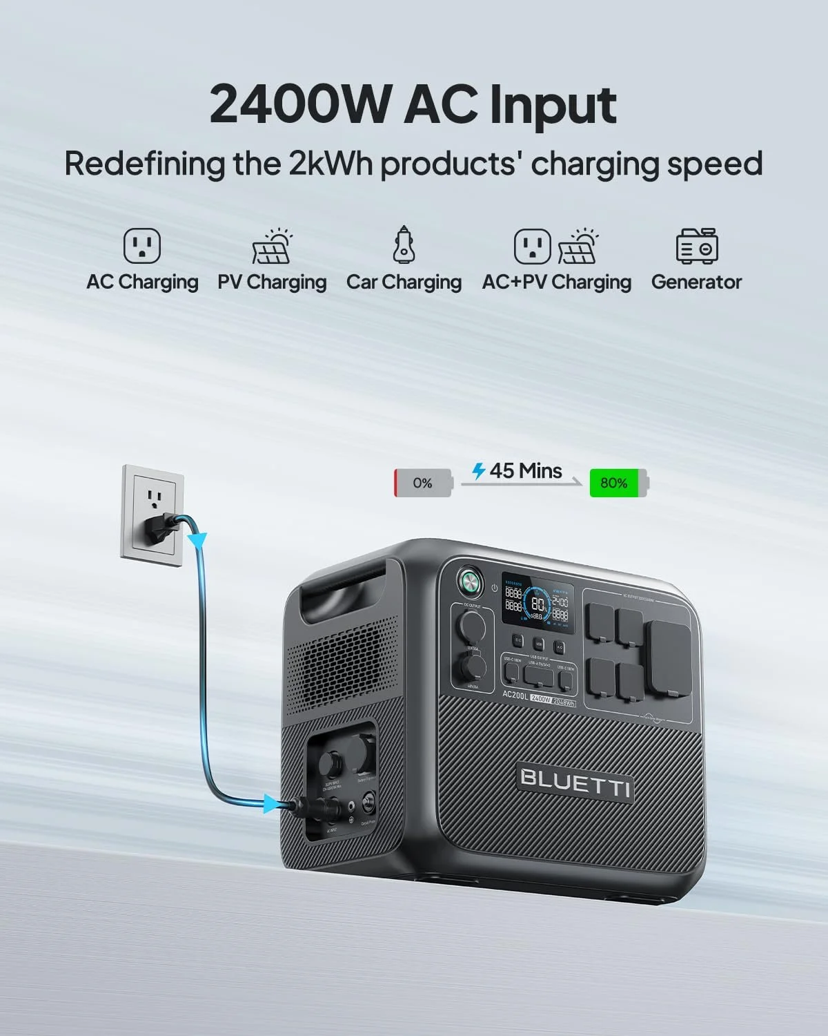 2400W Portable Power Station, 2048Wh Solar Generator for Home & Emergency Use