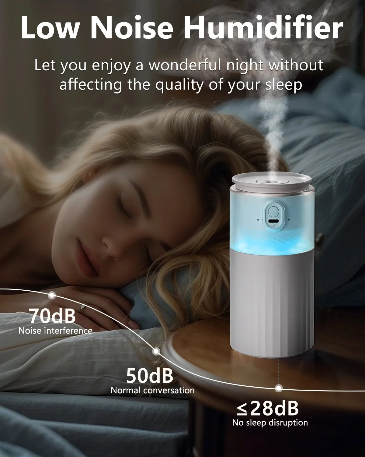 USB Portable Air Humidifier & Aromatherapy Diffuser with LED Light