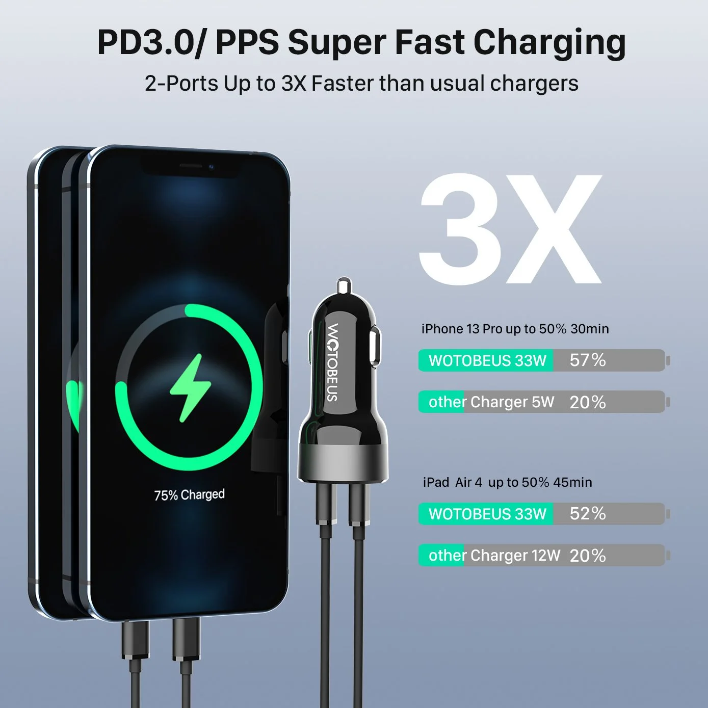 66W Dual USB-C Fast Car Charger PD3.0/PPS/QC3.0 for iPhone, Samsung, Android