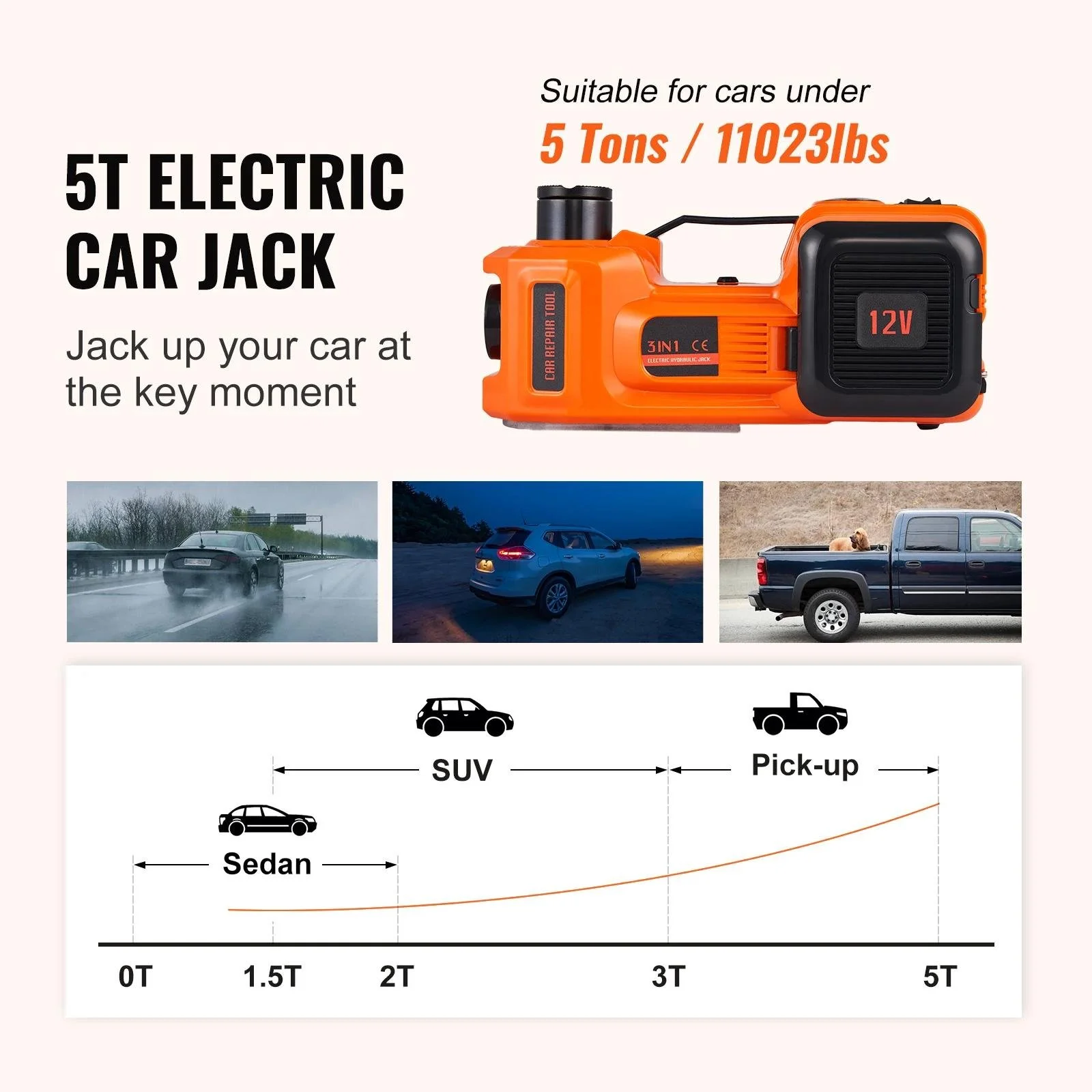5-Ton Electric Hydraulic Car Jack with Built-in Tire Inflator & LED Light