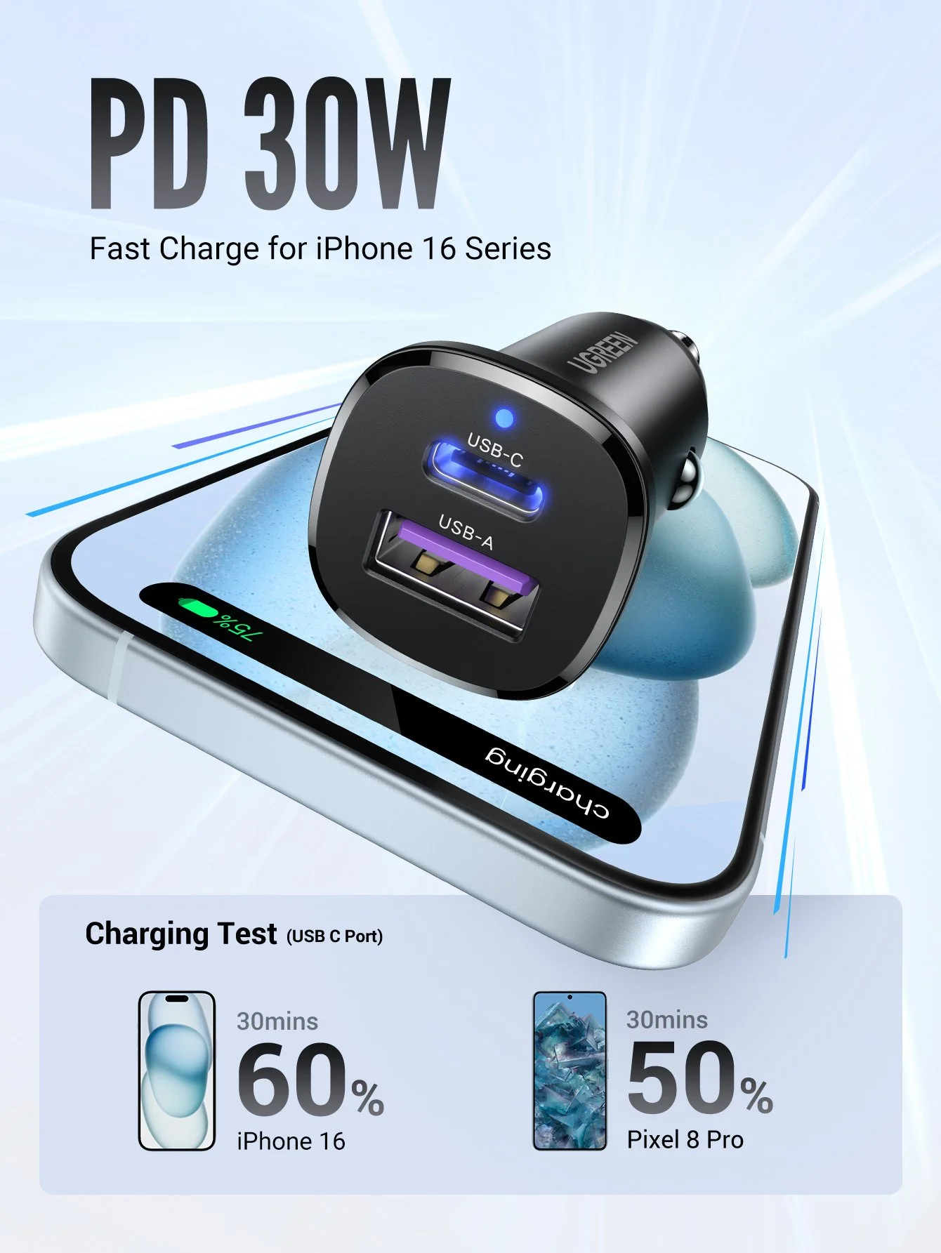 30W USB-C Car Charger with PD3.0 & QC4.0 Fast Charging for Phones & Tablets