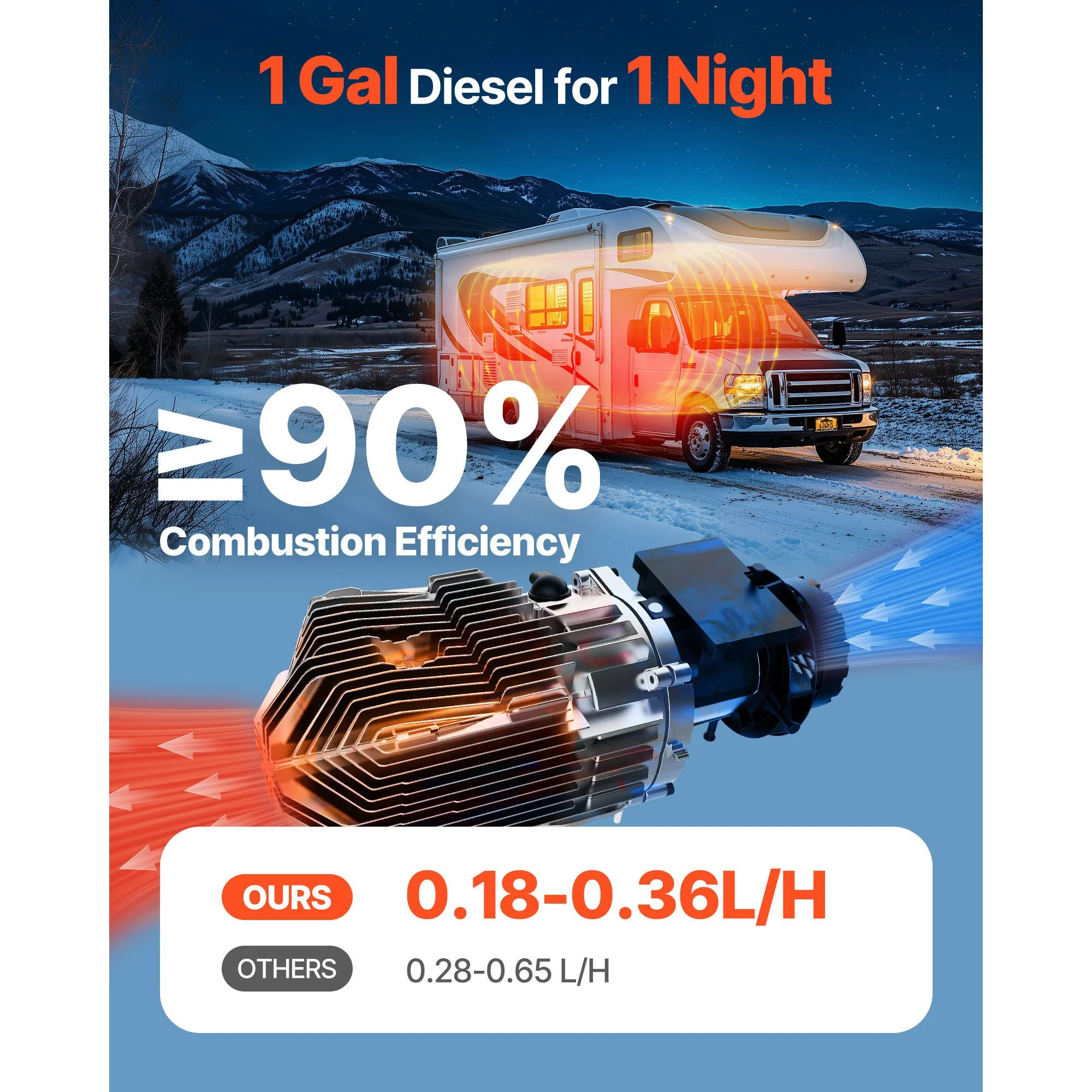 8kW Diesel Air Heater with Remote & LCD Display